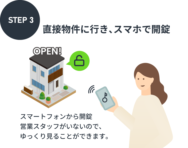 直接物件にイキ、スマホで開錠