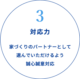 3対応力　家づくりのパートナーとして選んでいただけるよう誠心誠意対応