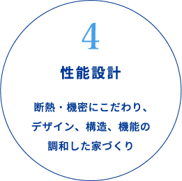 4性能設計　断熱・機密にこだわり、デザイン、構造、機能の調和した家づくり