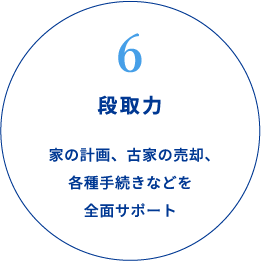 6段取力　家の計画、古家の売却、各種手続きなどを全面サポート