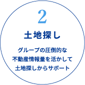 2土地探し　グループの圧倒的な不動産情報量を活かして土地探しからサポート