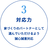 3対応力　家づくりのパートナーとして選んでいただけるよう誠心誠意対応