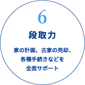 6段取力　家の計画、古家の売却、各種手続きなどを全面サポート