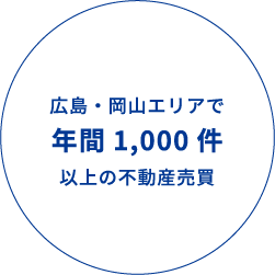 地域トップクラス年間1,200件以上の不動産売買