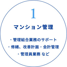 1マンション管理　・管理組合業務のサポート・修繕、改善計画・会計管理・管理員業務 など