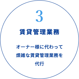 3賃貸管理業務　オーナー様に代わって煩雑な賃貸管理業務を代行