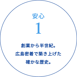 安心1 創業から半世紀。広島密着で築き上げた確かな歴史。