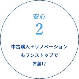安心2 中古購入＋リノベーションもワンストップでお届け