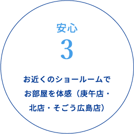 安心3 お近くのショールームでお部屋を体感（庚午店・北店・そごう広島店）