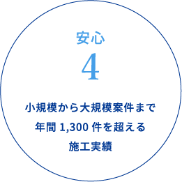 安心4 小規模から大規模案件まで年間1,500件を超える施工実績