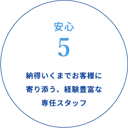 安心5 納得いくまでお客様に寄り添う、経験豊富な専任スタッフ