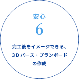 安心6 完工後をイメージできる、3Dパース・プランボードの作成